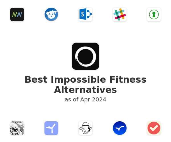 Best Impossible Fitness Alternatives