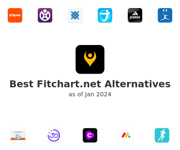 Best Fitchart.net Alternatives