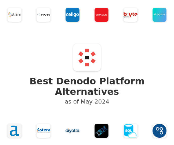 Best Denodo Platform Alternatives