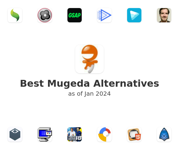 Best Mugeda Alternatives