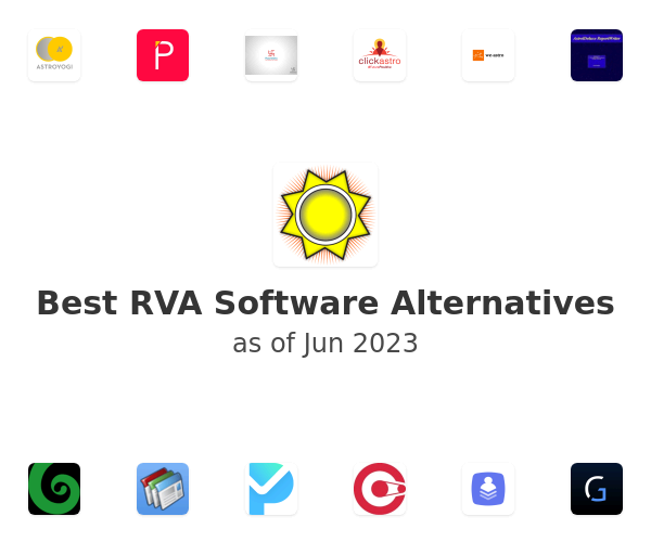 Best RVA Software Alternatives