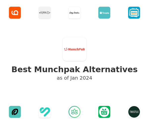 Best Munchpak Alternatives