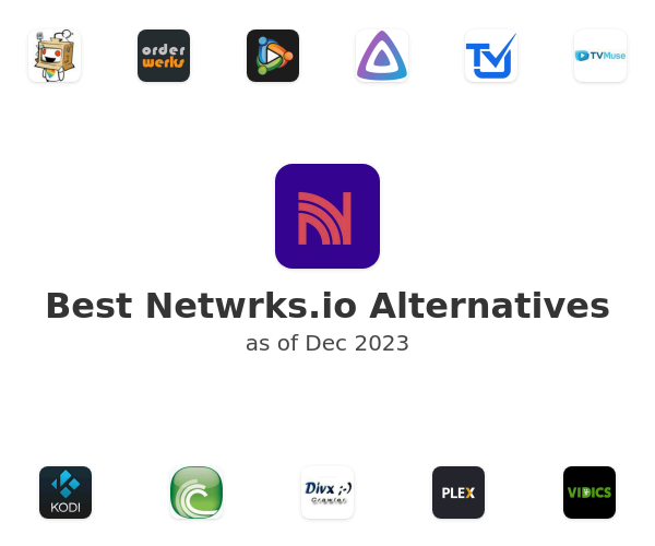 Best Netwrks.io Alternatives