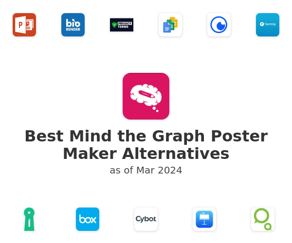 Best Mind the Graph Poster Maker Alternatives
