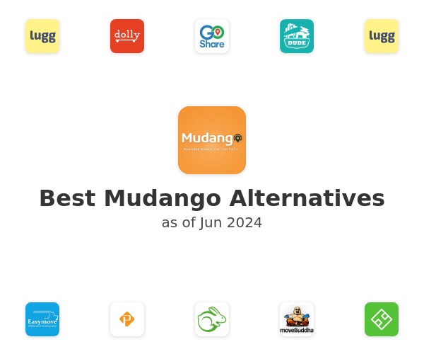 Best Mudango Alternatives