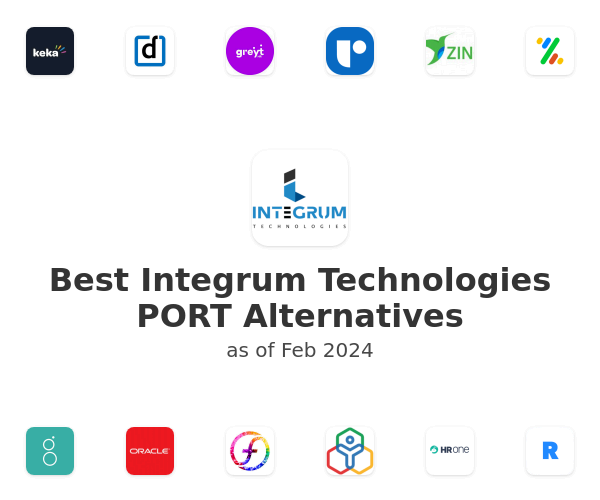 Best Integrum Technologies PORT Alternatives
