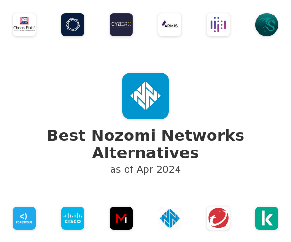Best Nozomi Networks Alternatives