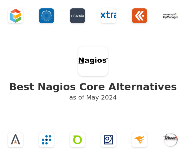 Best Nagios Core Alternatives