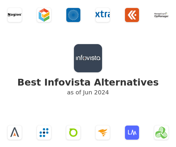 Best Infovista Alternatives