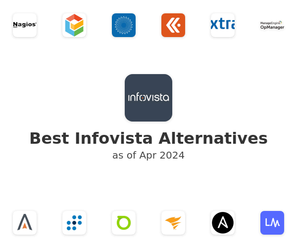Best Infovista Alternatives