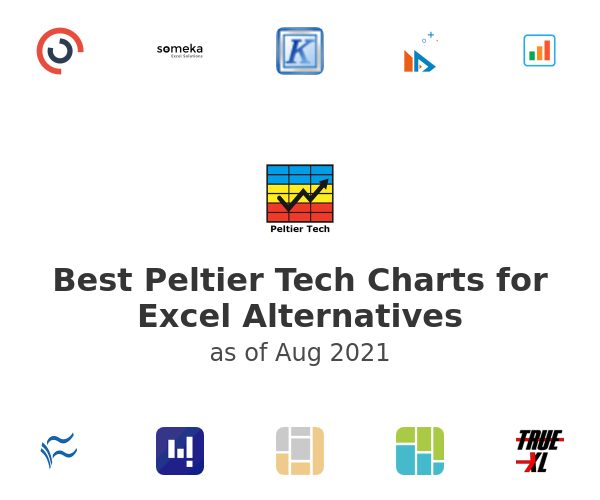 Best Peltier Tech Charts for Excel Alternatives