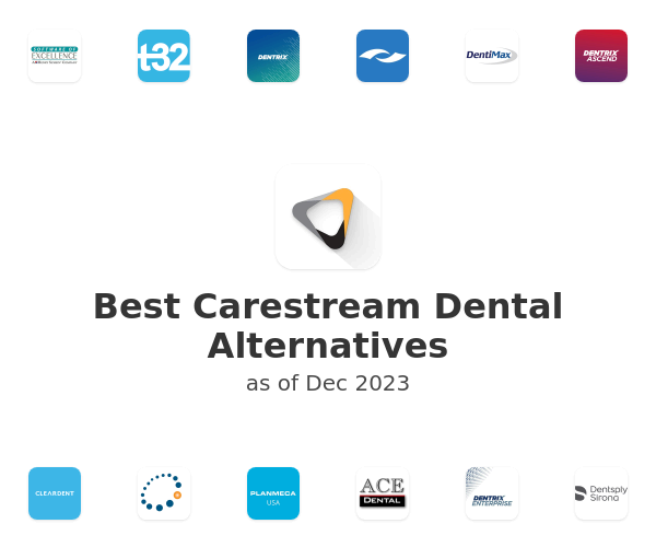 Best Carestream Dental Alternatives