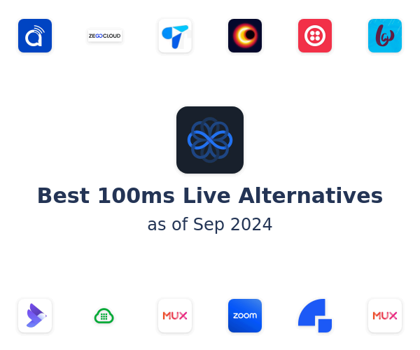 Best 100ms Live Alternatives