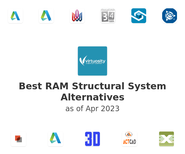 Best RAM Structural System Alternatives