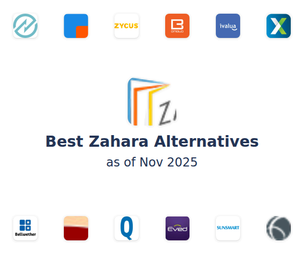 Best Zahara Alternatives