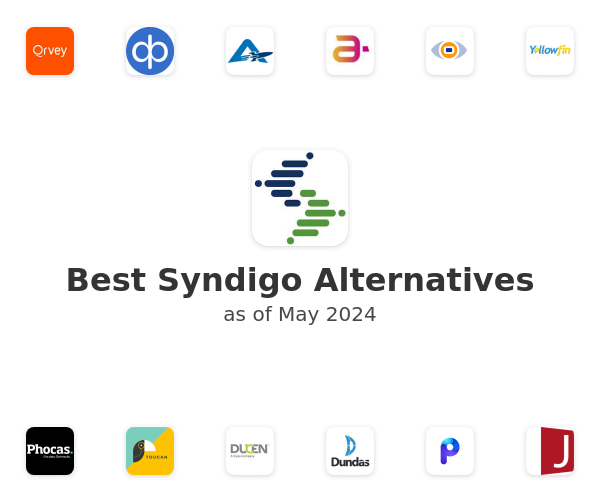 Best Syndigo Alternatives