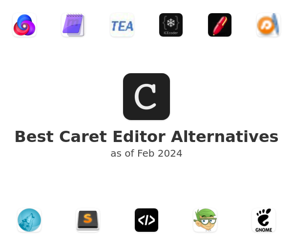 Best Caret Editor Alternatives