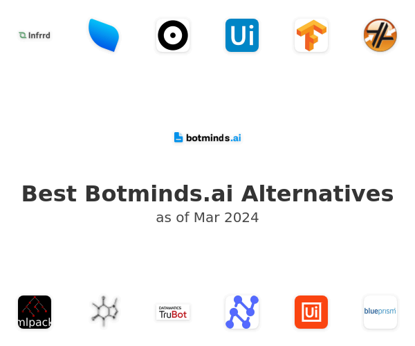Best Botminds.ai Alternatives