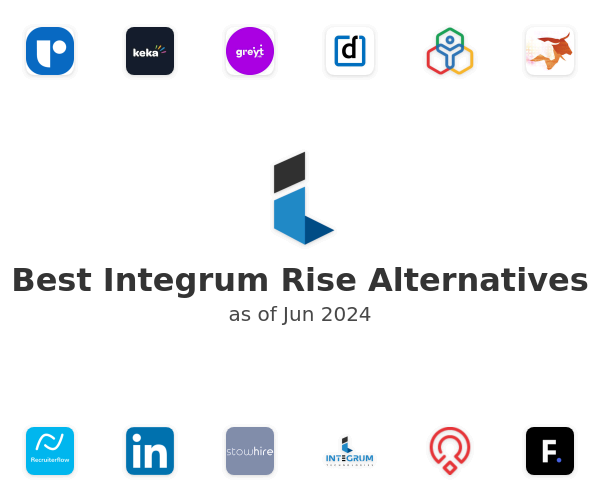 Best Integrum Rise Alternatives