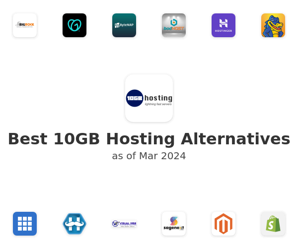 Best 10GB Hosting Alternatives