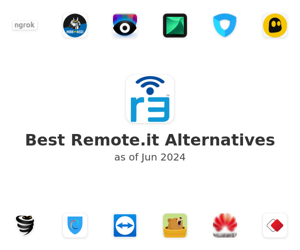 Best Remote.it Alternatives