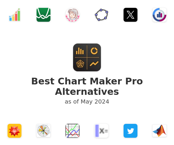 Best Chart Maker Pro Alternatives