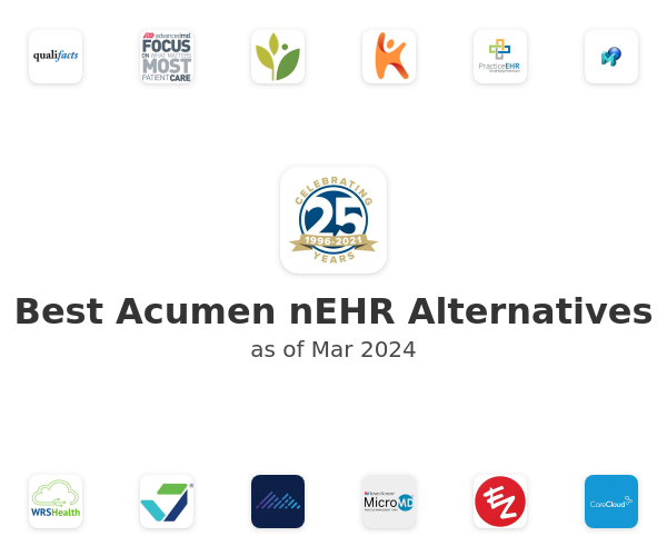 Best Acumen nEHR Alternatives