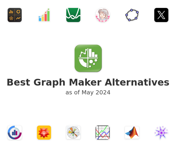 Best Graph Maker Alternatives