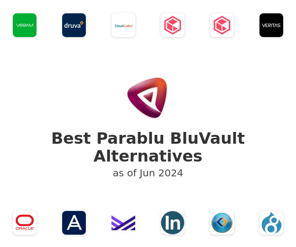 Best Parablu BluVault Alternatives