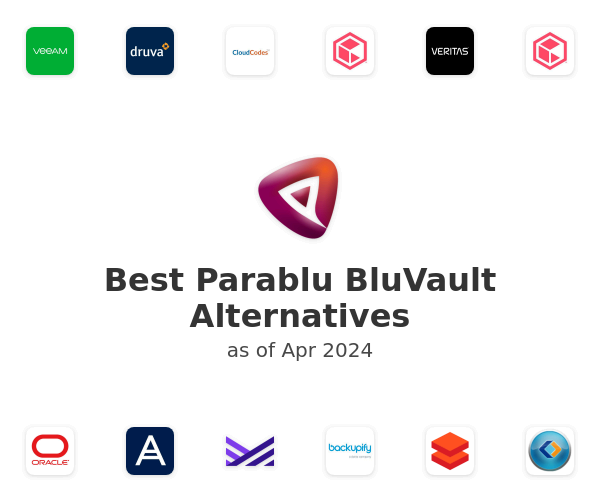 Best Parablu BluVault Alternatives