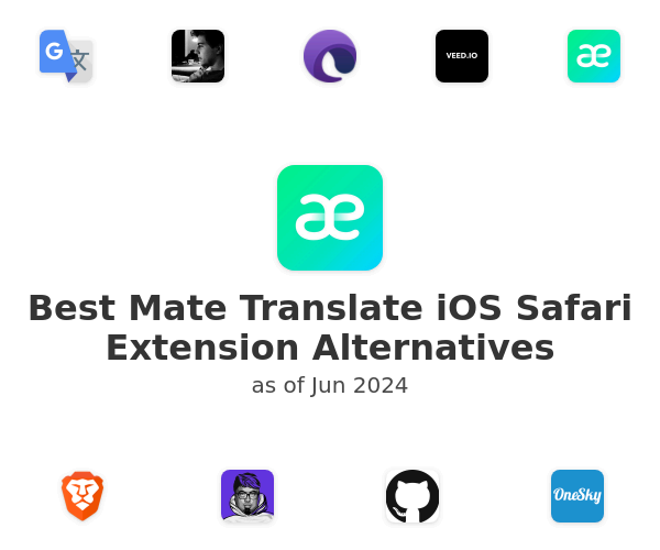Best Mate Translate iOS Safari Extension Alternatives