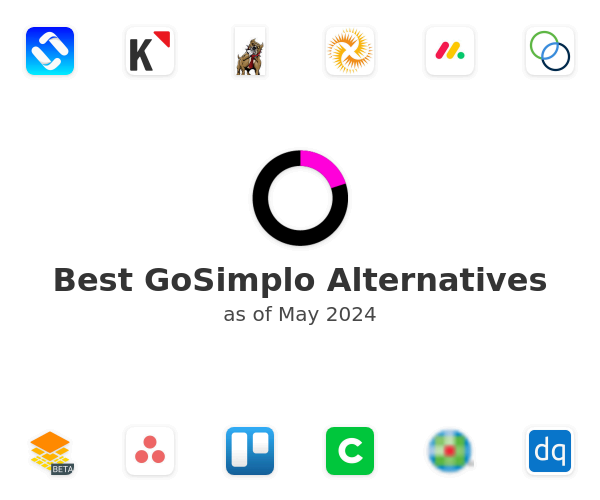 Best GoSimplo Alternatives