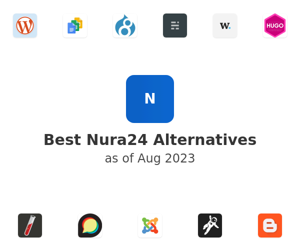 Best Nura24 Alternatives