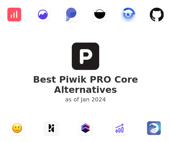 Best Piwik PRO Core Alternatives