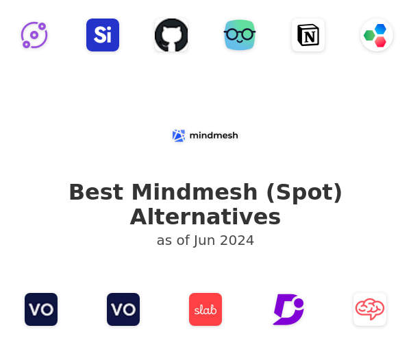 Best Mindmesh (Spot) Alternatives