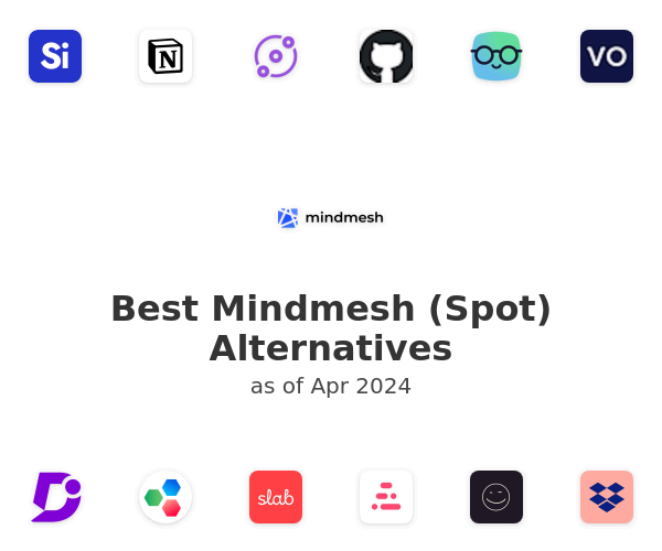 Best Mindmesh (Spot) Alternatives