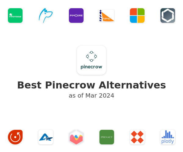 Best Pinecrow Alternatives