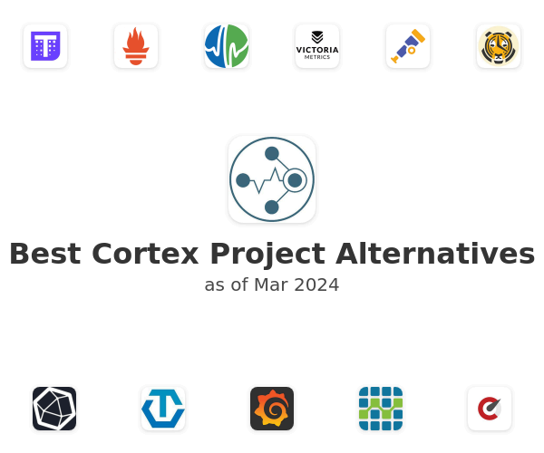 Best Cortex Project Alternatives