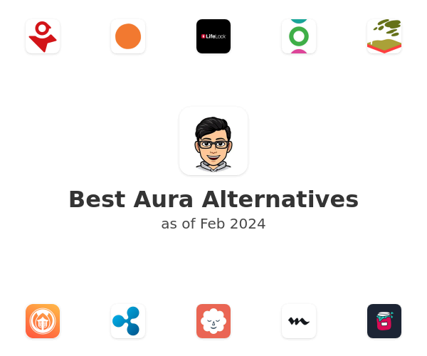 Best Aura Alternatives