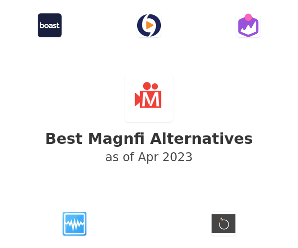 Best Magnfi Alternatives