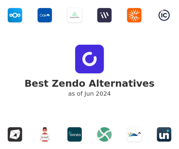 Best Zendo Alternatives