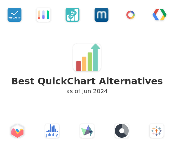 Best QuickChart Alternatives