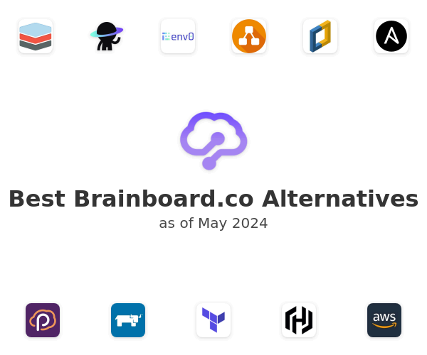 Best Brainboard.co Alternatives
