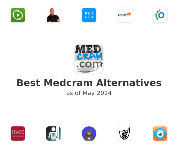 Best Medcram Alternatives