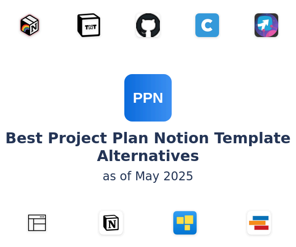 Best Project Plan Notion Template Alternatives
