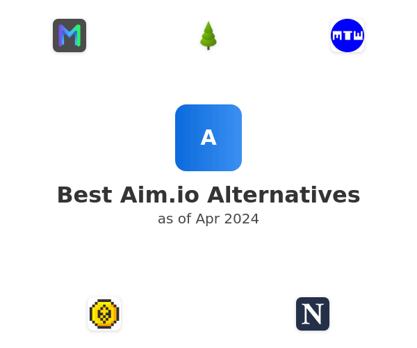 Best Aim.io Alternatives