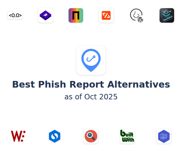 Best Phish Report Alternatives