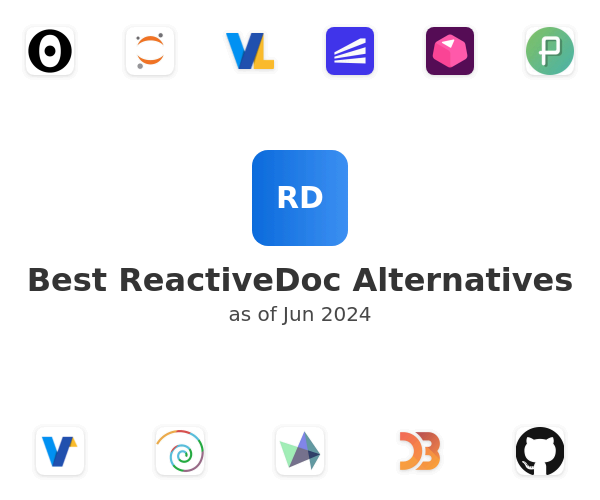 Best ReactiveDoc Alternatives