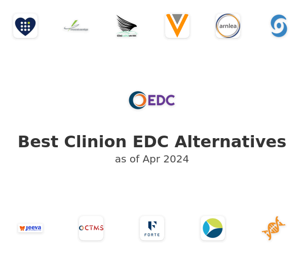 Best Clinion EDC Alternatives
