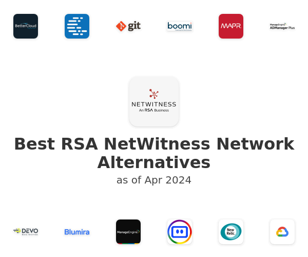 Best RSA NetWitness Network Alternatives